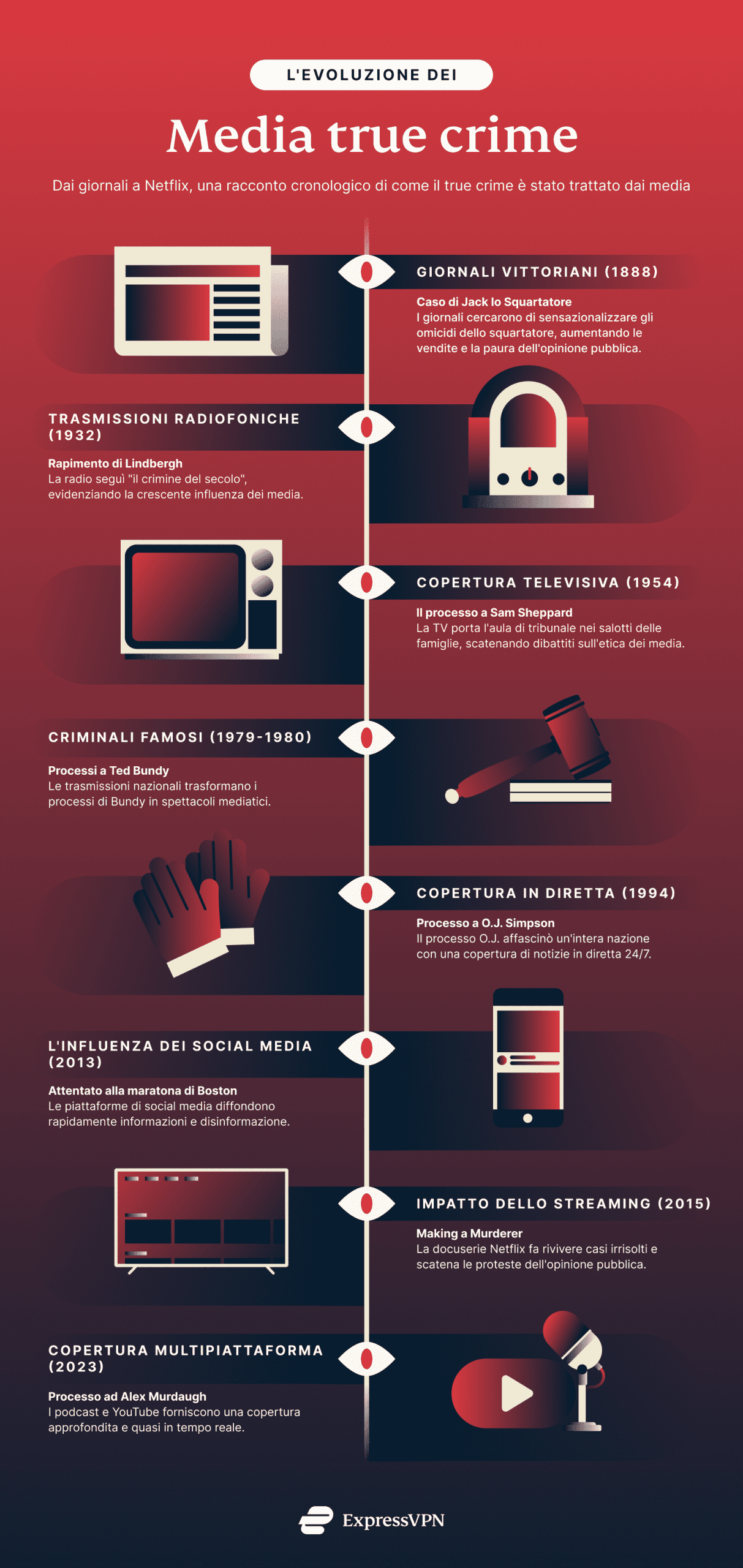 The Evolution Of True Crime Media 1 Scaled