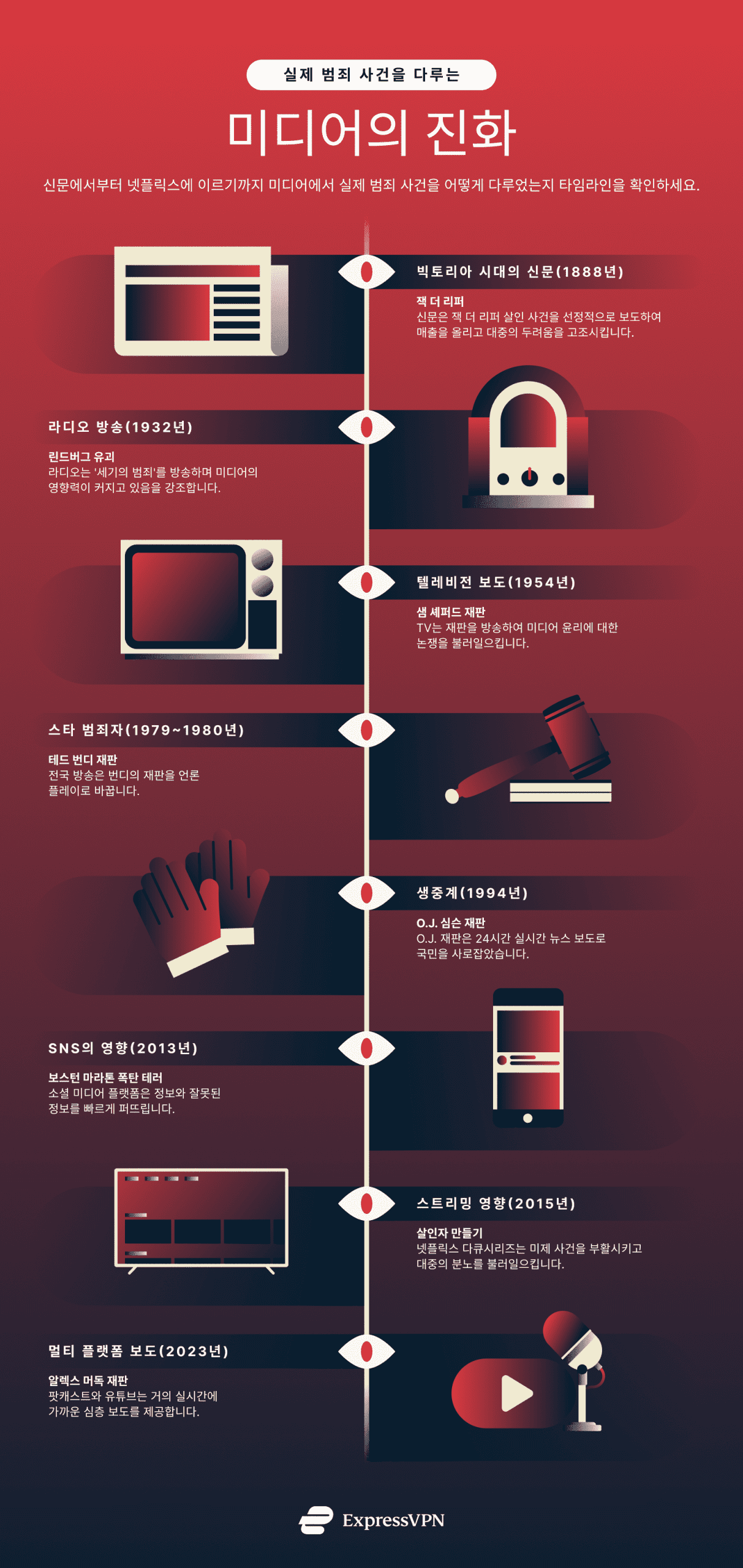 The Evolution Of True Crime Media 4 Scaled