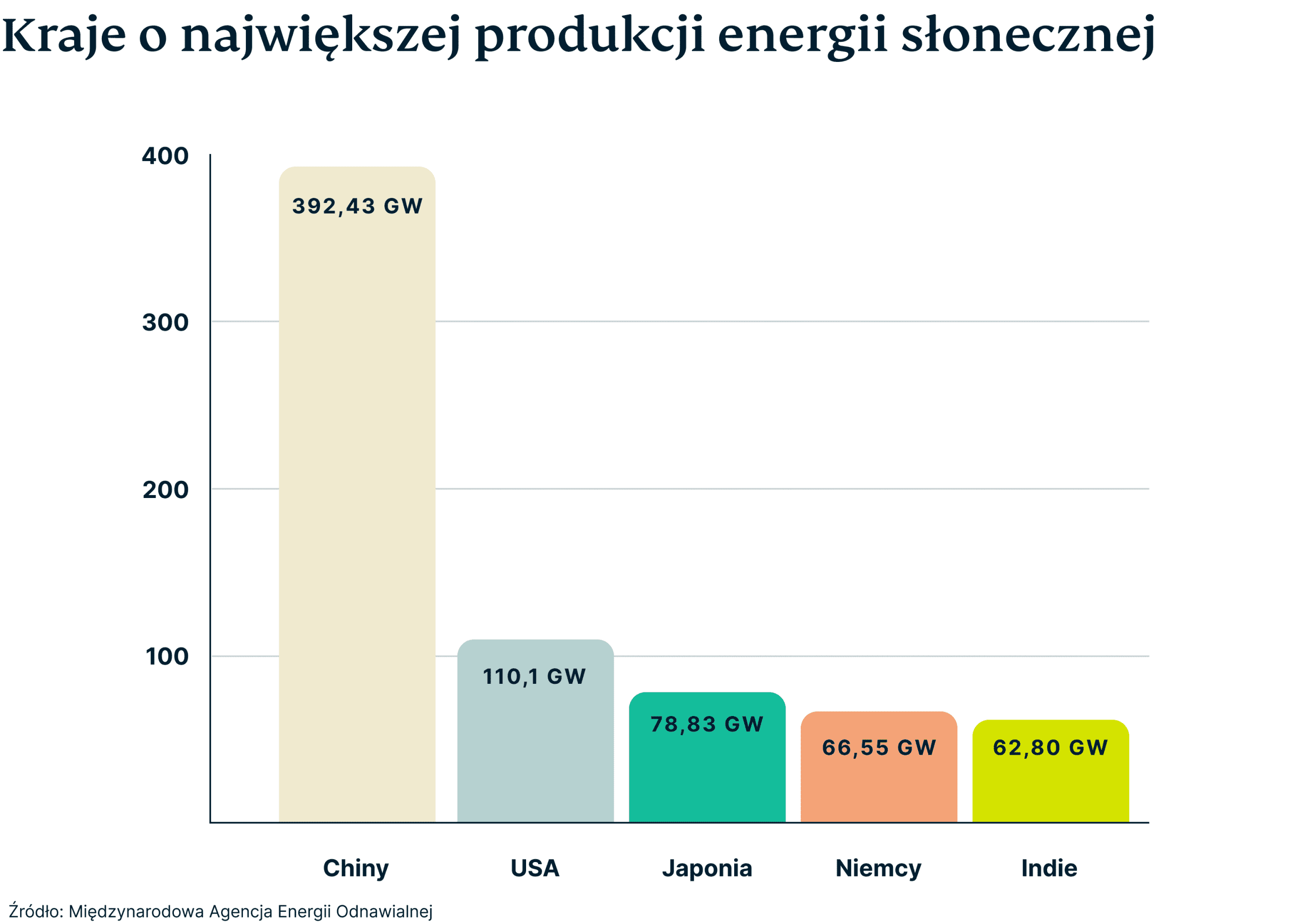 Countries With Highest Solar Energy Capacity 2 1 Scaled