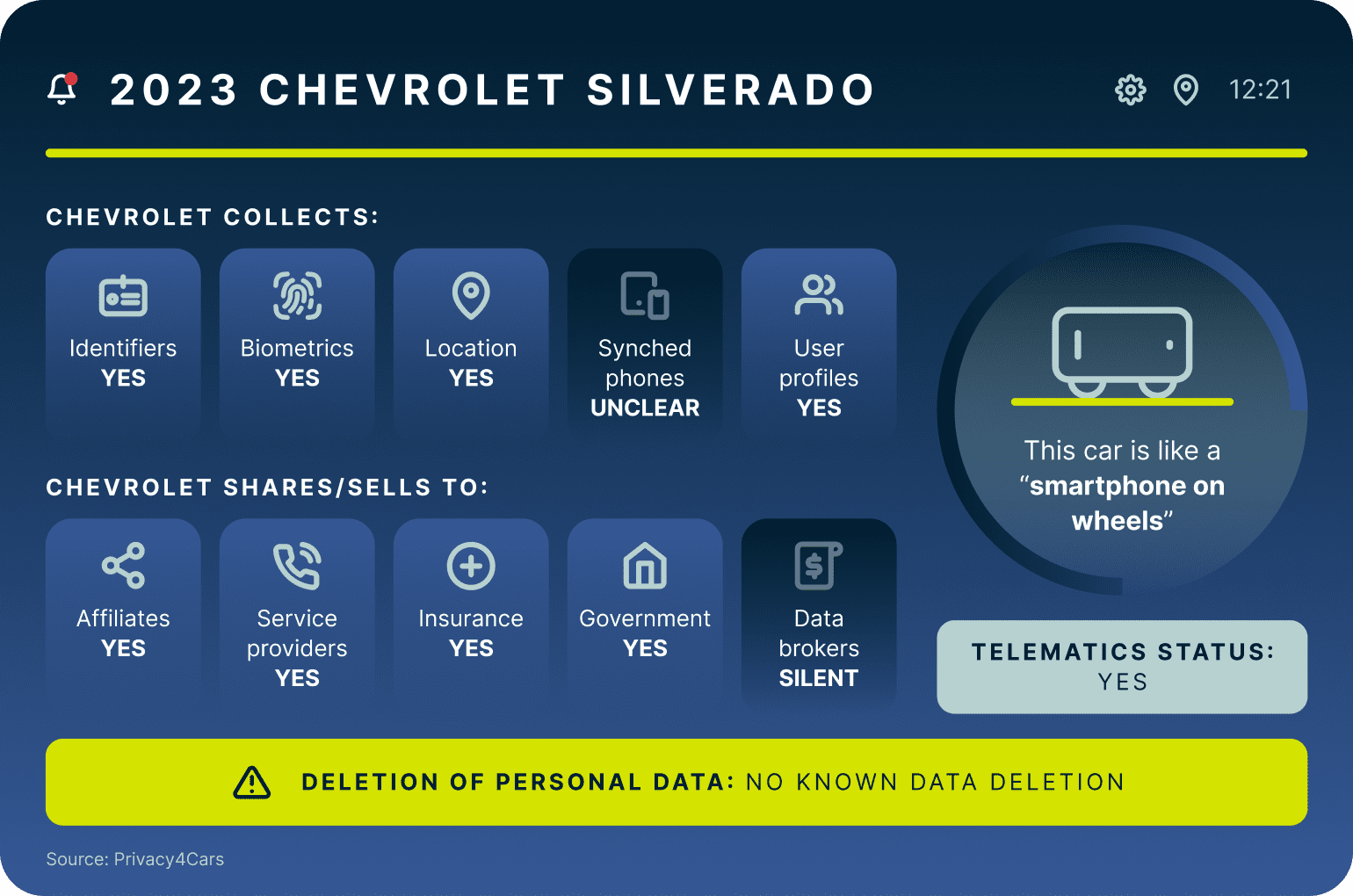 2023 Chevrolet Silverado