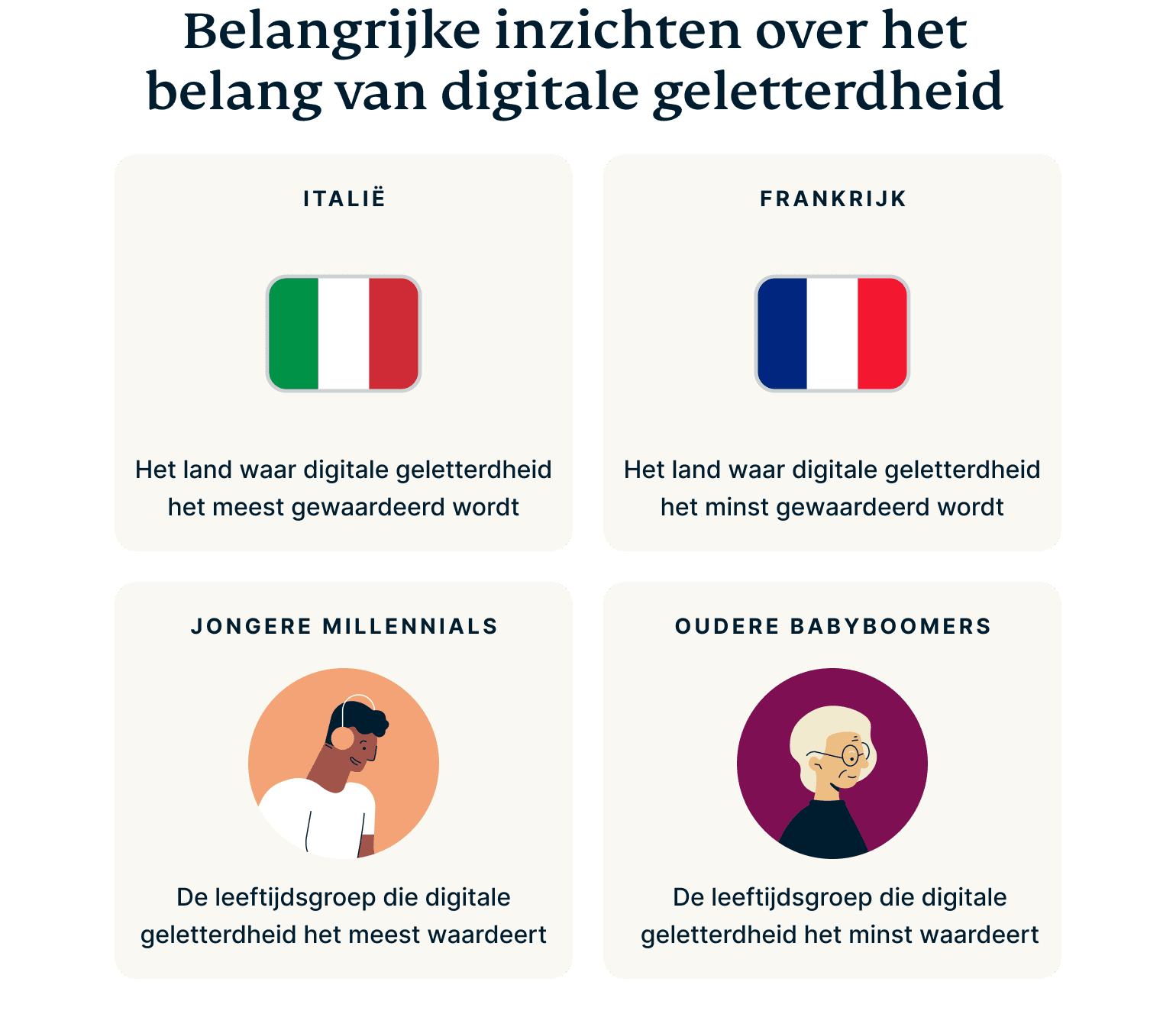 Digital Literacy Key Insights 5