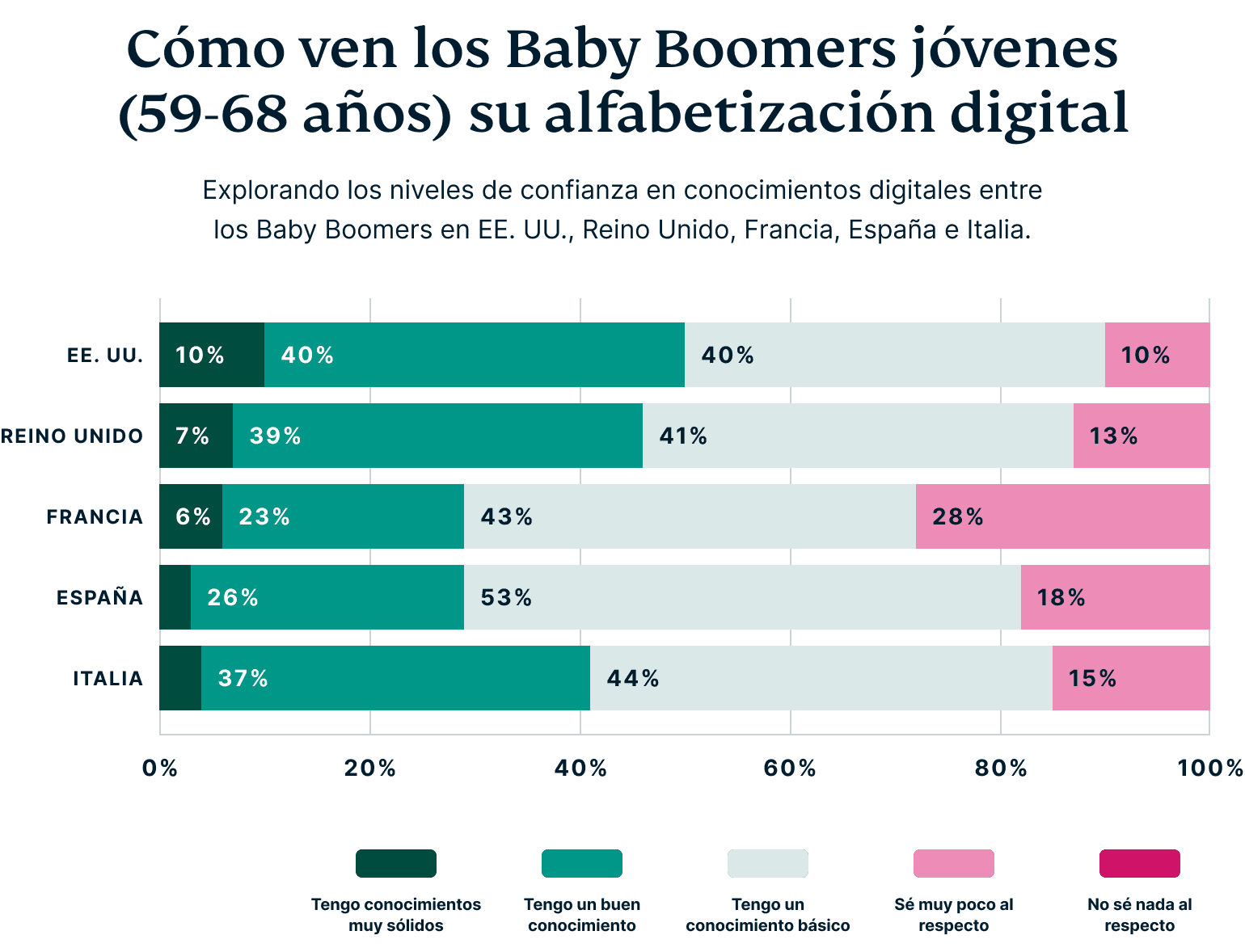 How Baby Boomers Perceive Their Digital Privacy 4