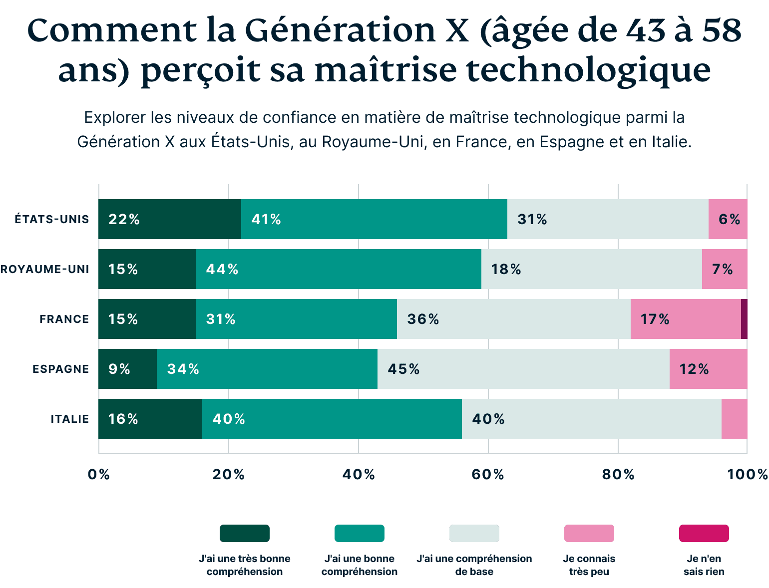 How Gen X Perceive Their Digital Privacy 1 1 1