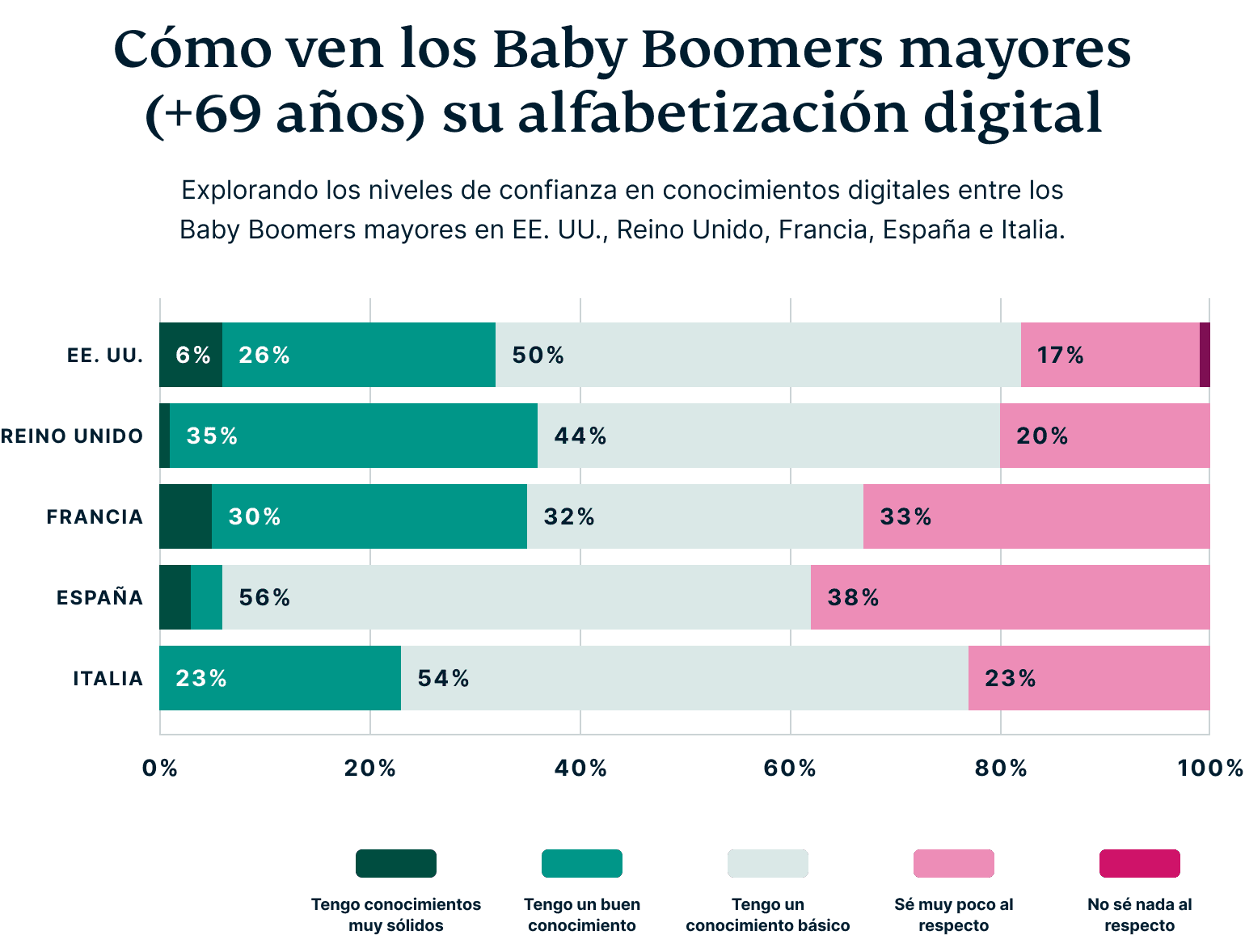 How Older Baby Boomers Perceive Their Digital Privacy 4