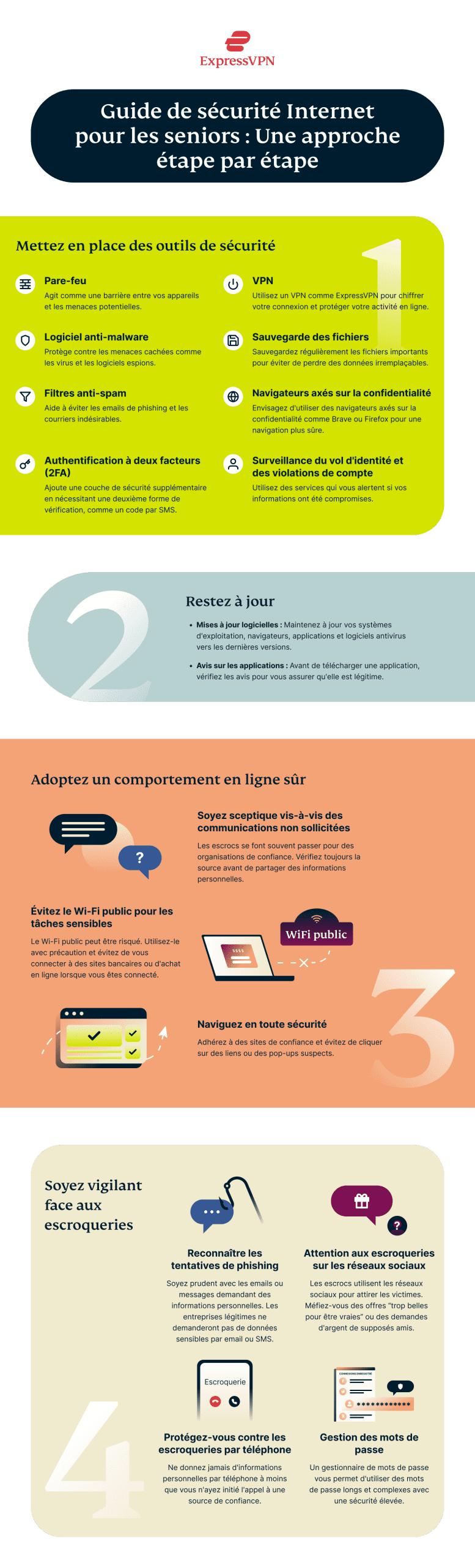 Internet Safety Guide For Seniors Infographic 3 Scaled