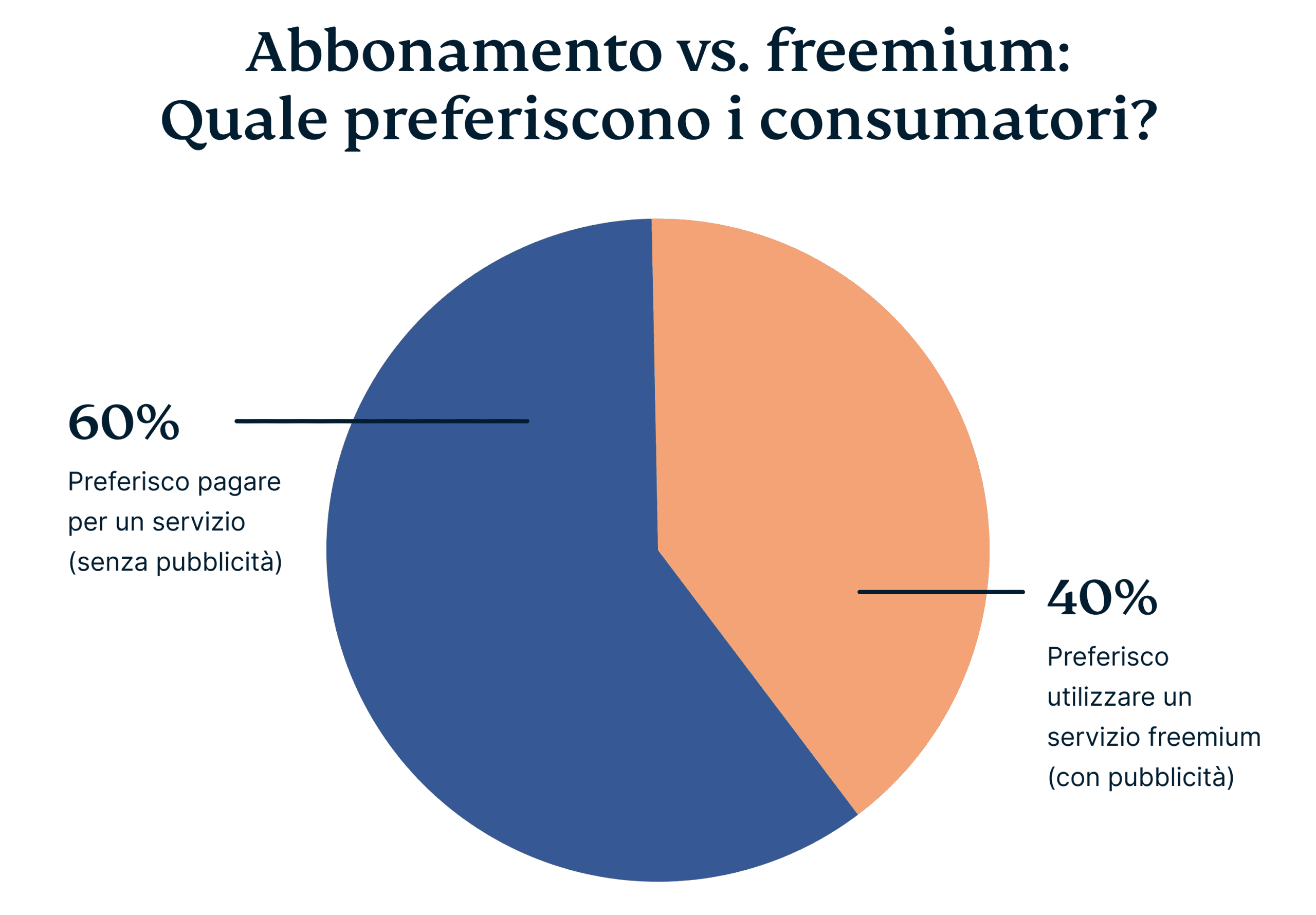 Paid Vs Freemium 1 Scaled