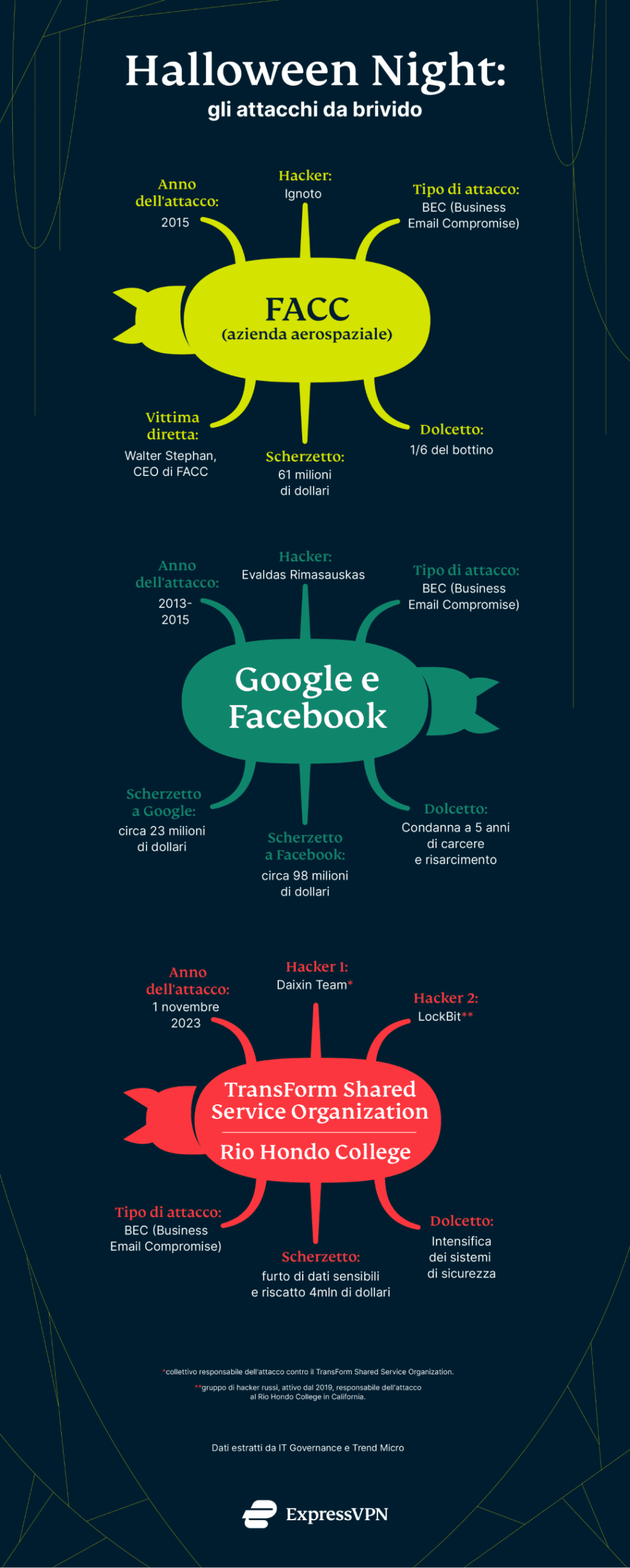 Express Vpn Halloween A Scaled