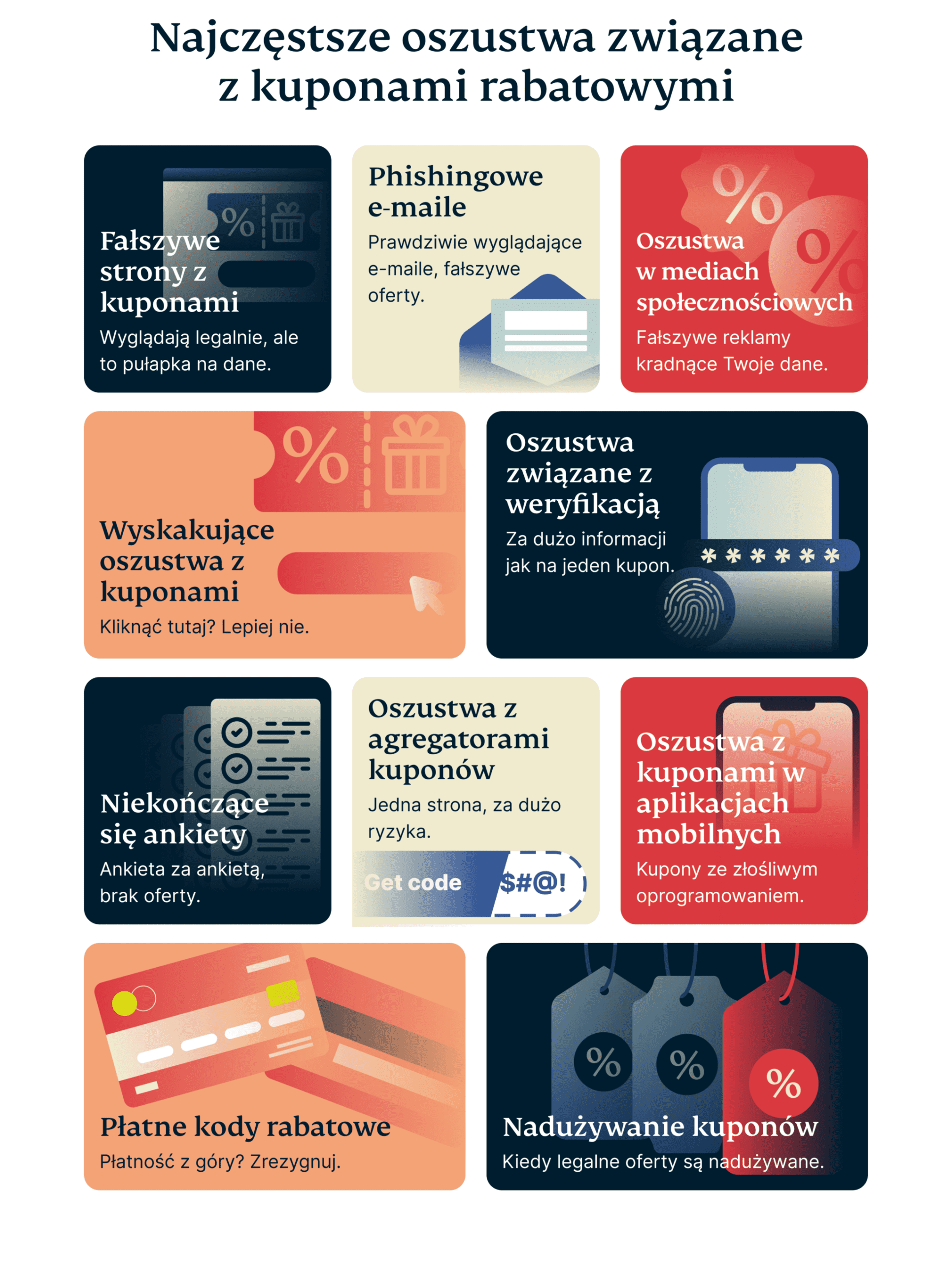 Common Discount Coupon Scams To Watch Out For 6 Scaled