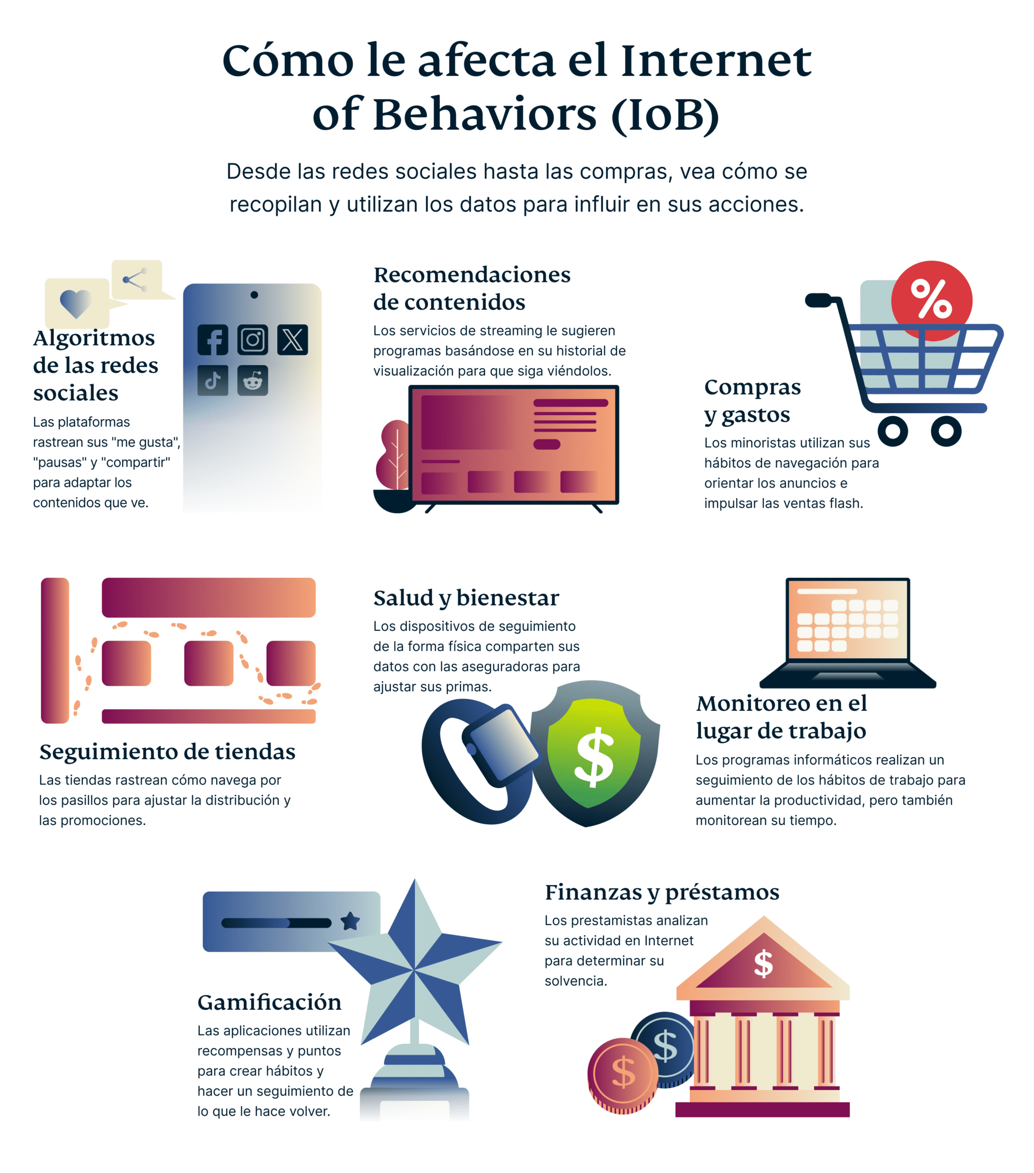 How The Internet Of Behaviors Influences You 1
