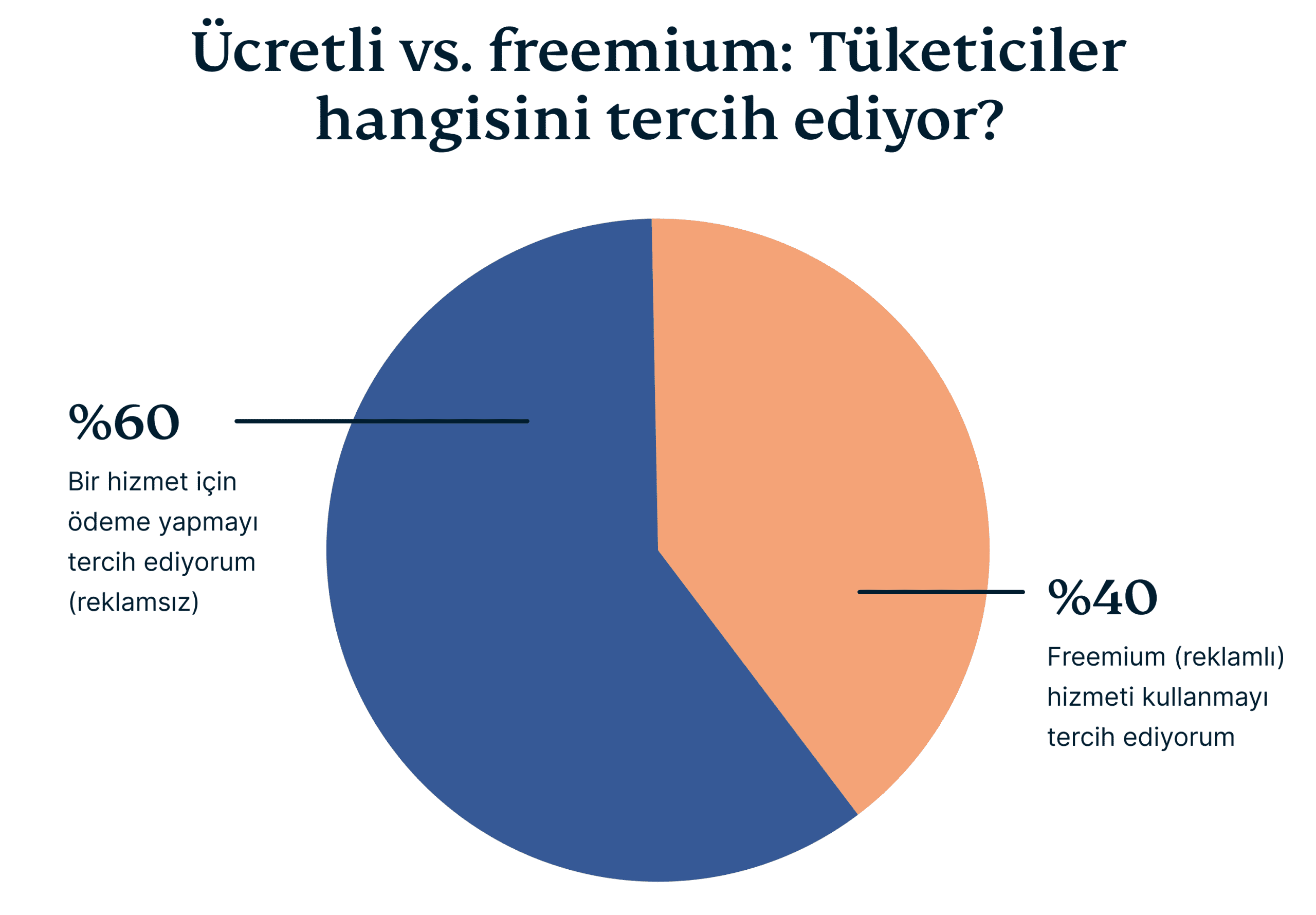 Paid Vs Freemium 2 Scaled