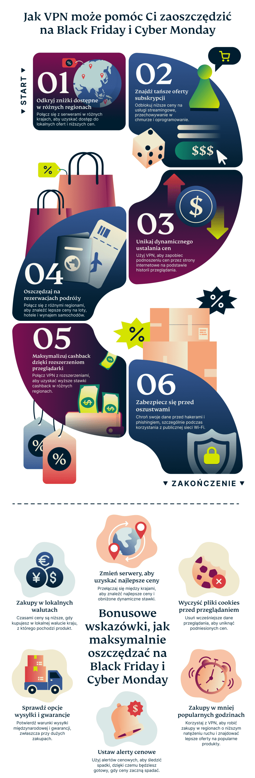 How A Vpn Can Help You Save On Black Friday And Cyber Monday 3 1 Scaled