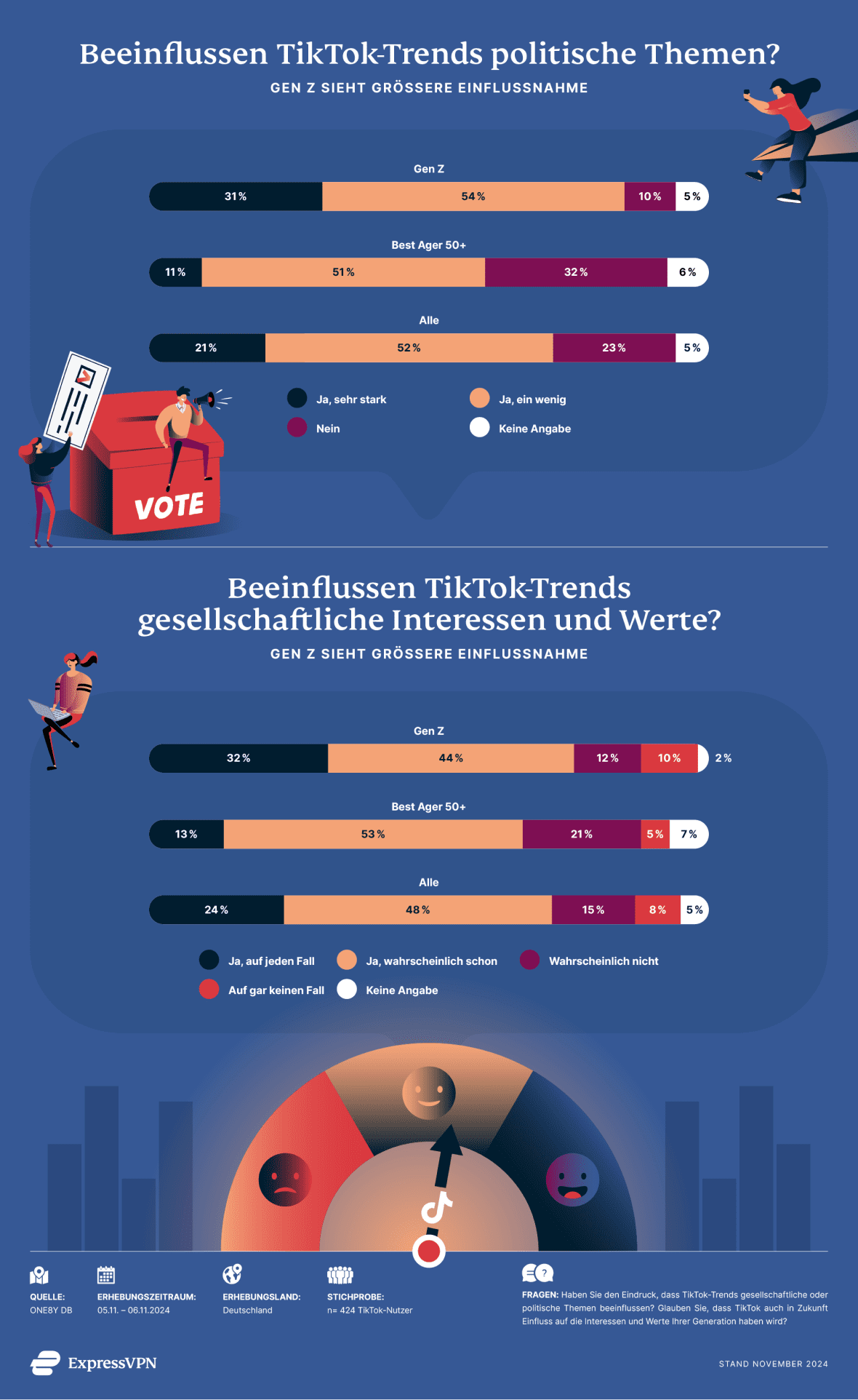 Einfluss Tiktok Trends