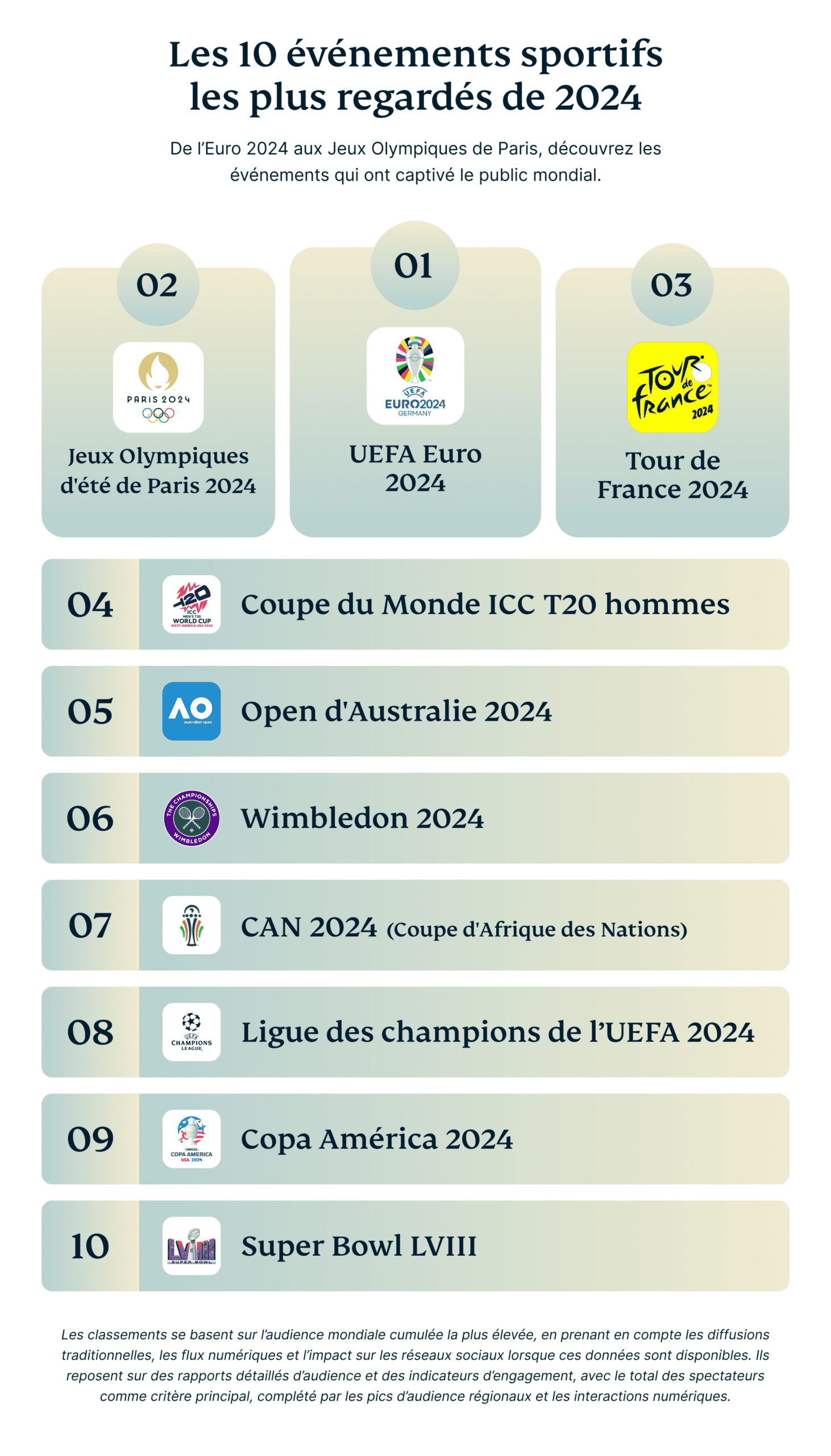 Top 10 Most Streamed Sports Events Of 2024 3 Scaled