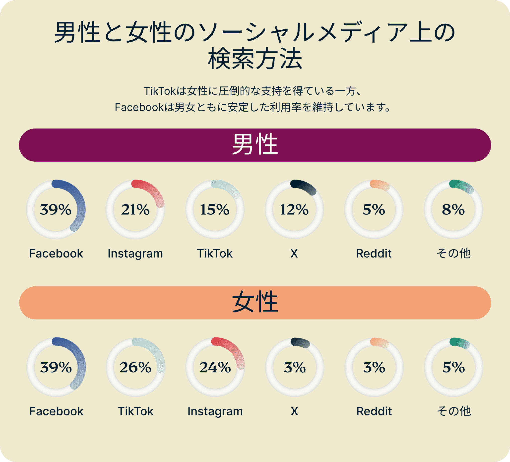 Daily Usage Google Vs Social Media By Generation 9
