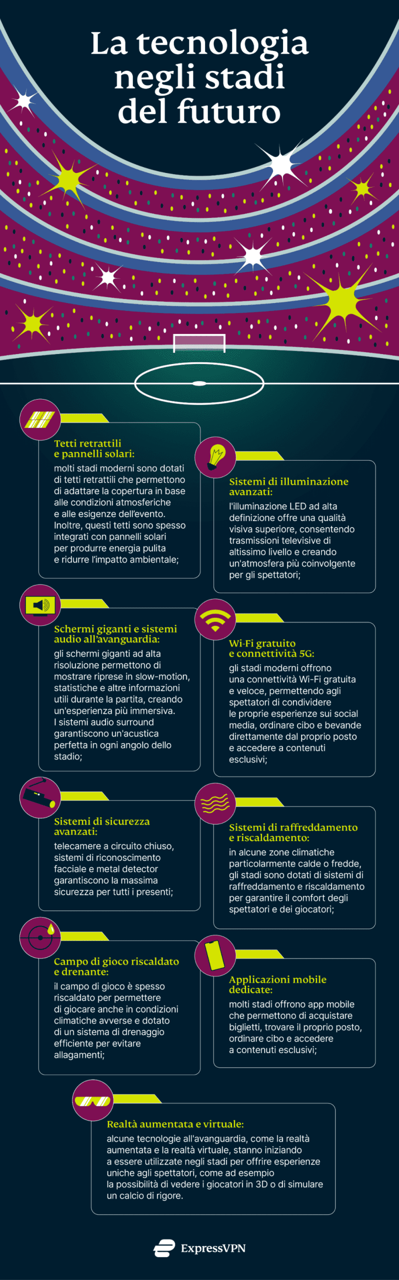 Express Vpn Stadi A Scaled