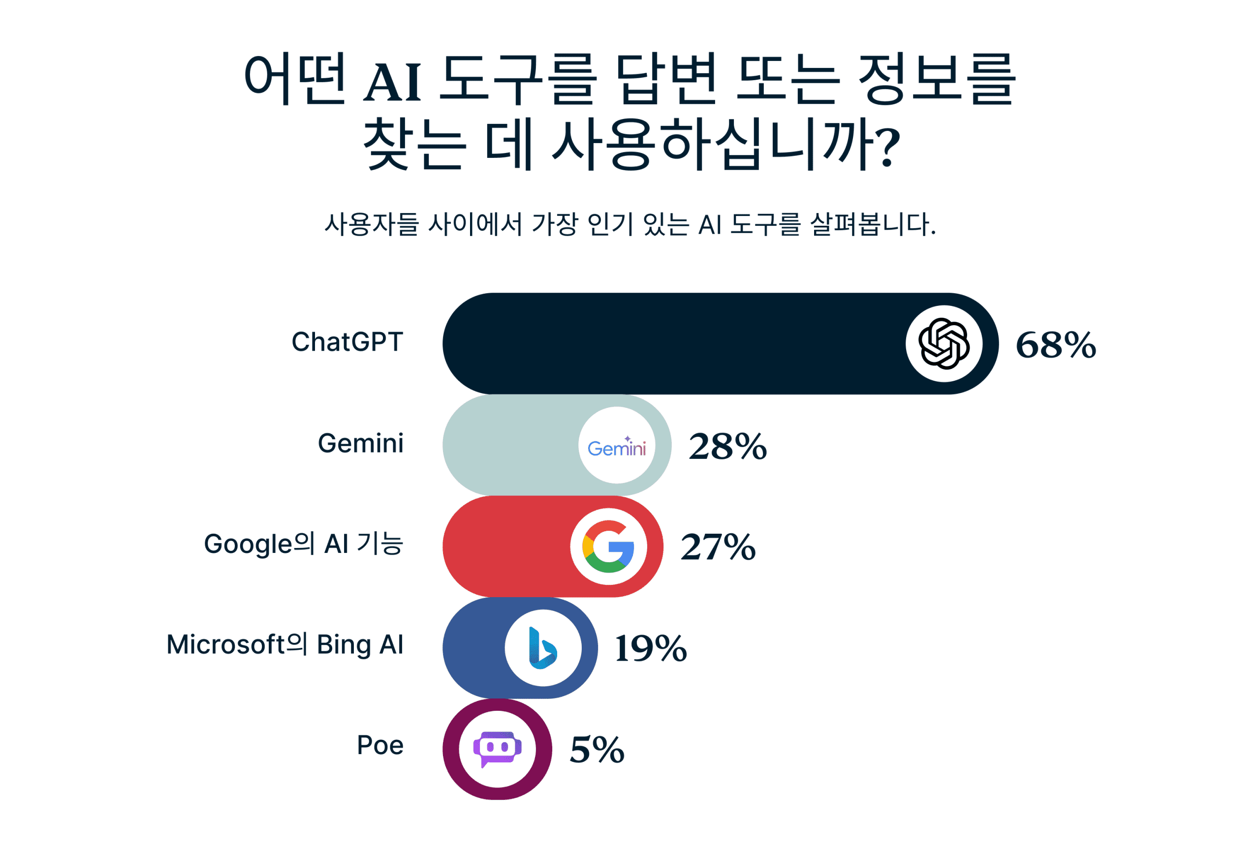 The Biggest Frustrations Of Searching On Social Media 3 2 Scaled