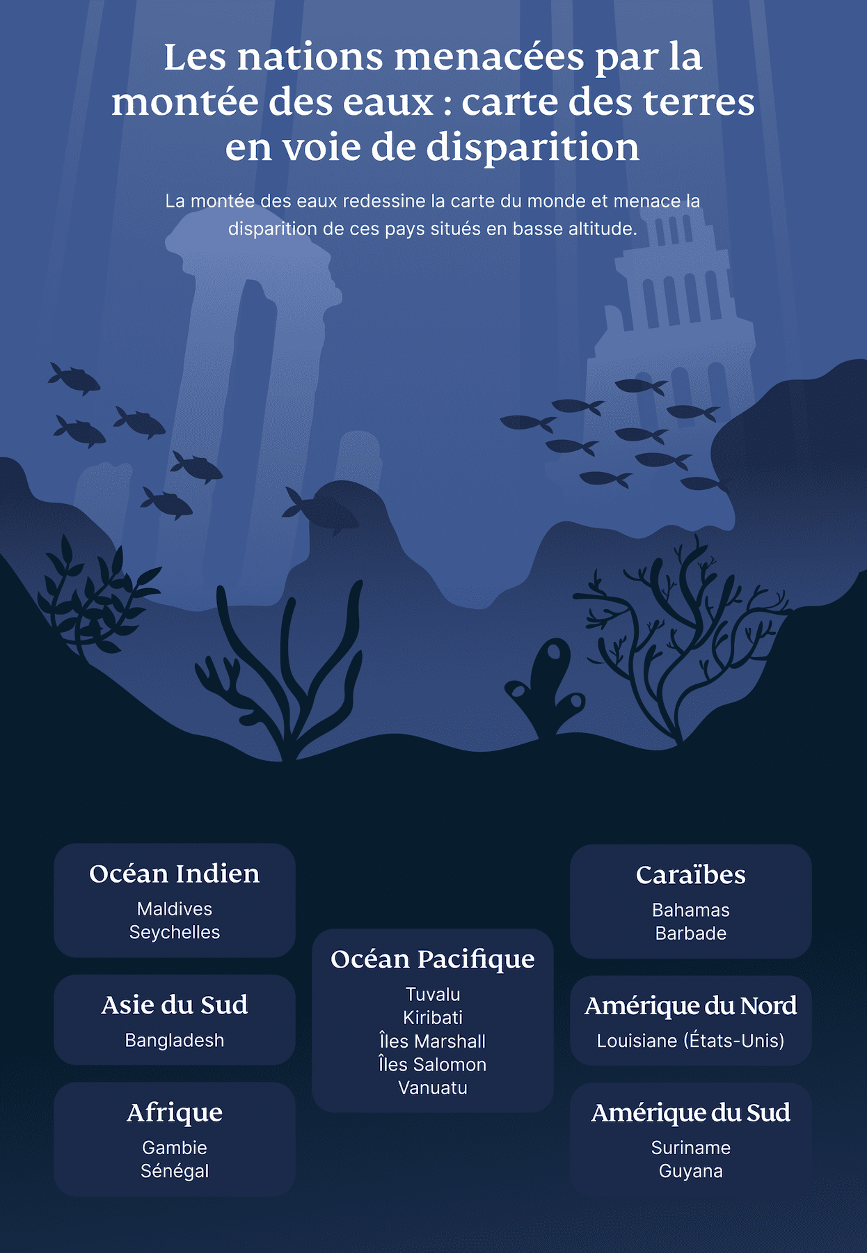Les nations menacées par la montée des eaux