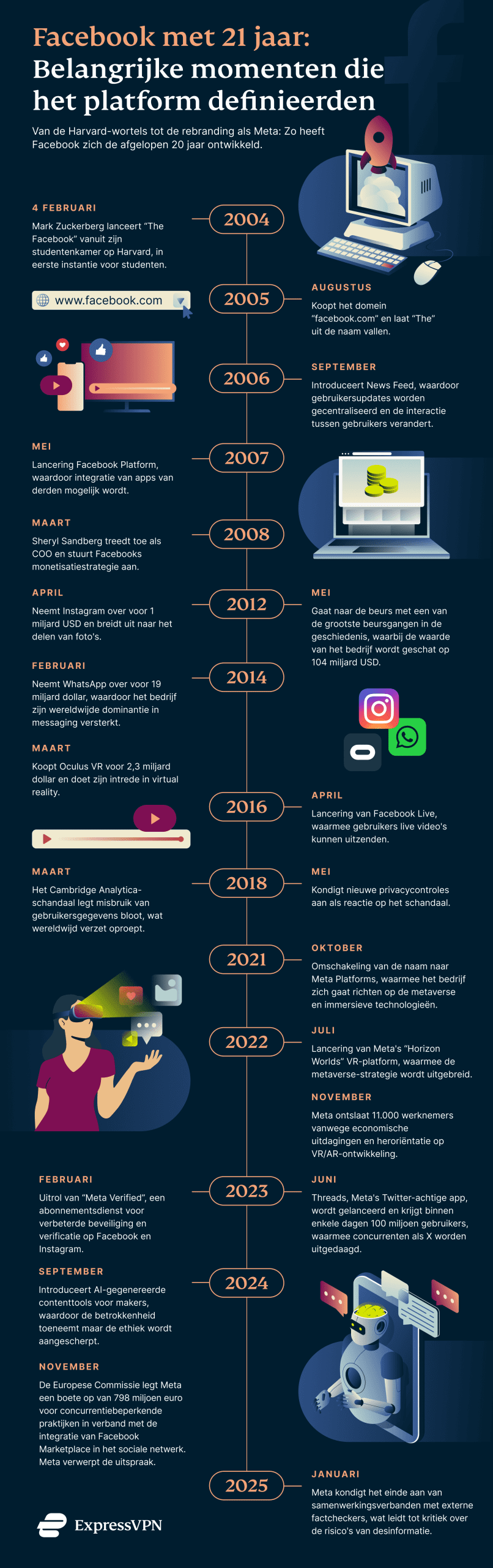 XV Fb 21 Anniv Graphic 1 4 Scaled