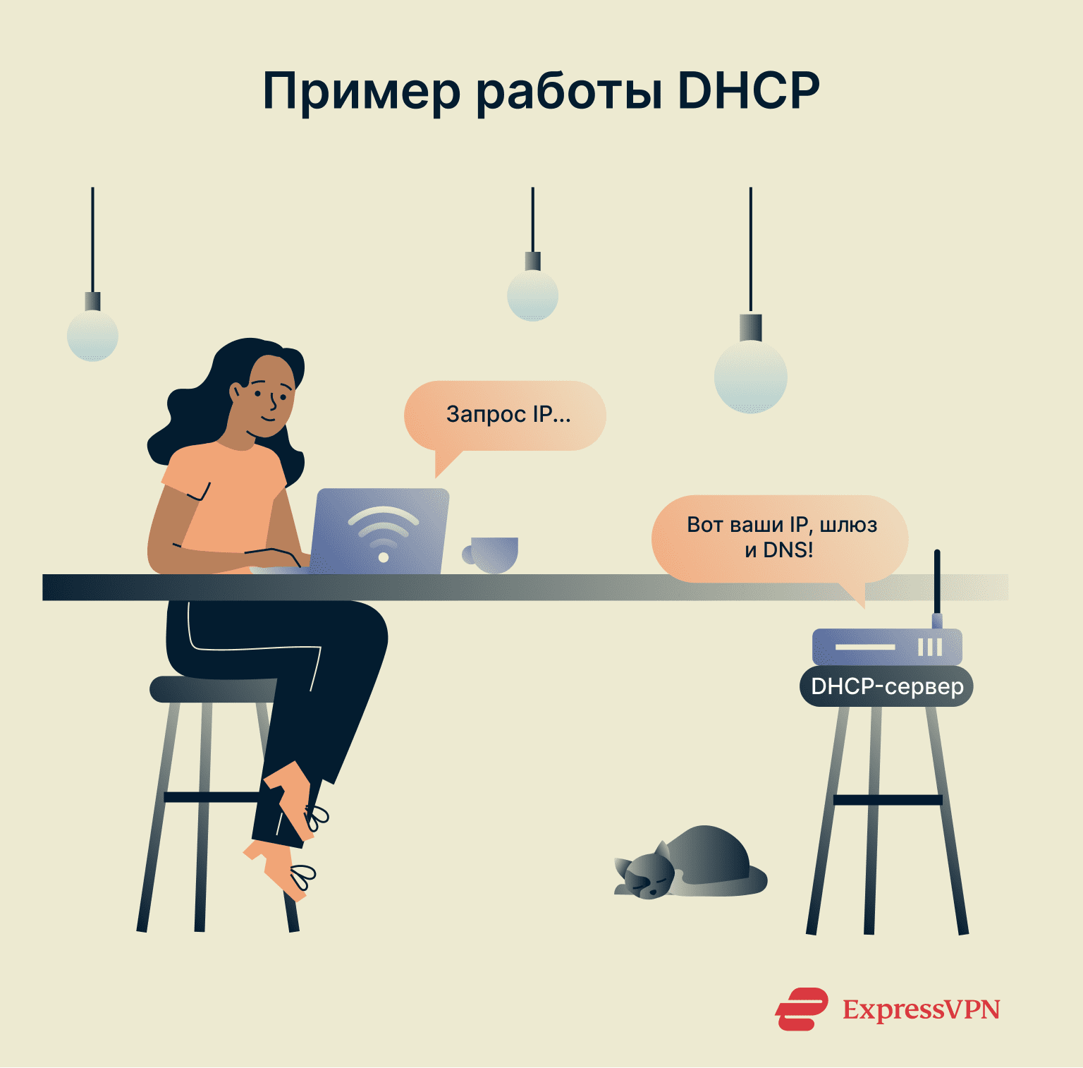 Illustration showing DHCP in action.