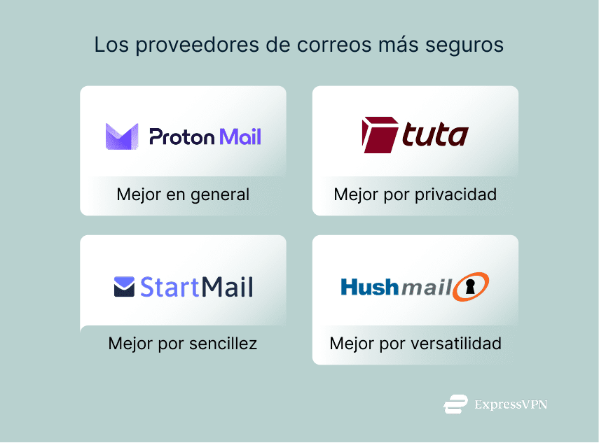 Illustration The Most Secure Email Providers 1