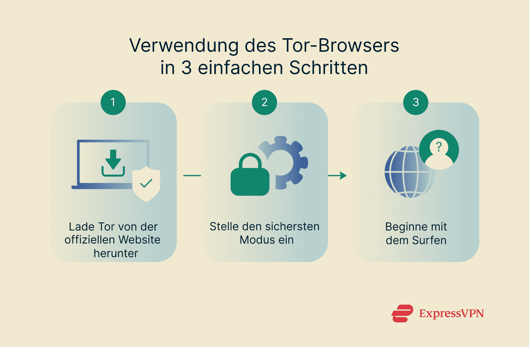 A three-step visualization of how to use Tor.
