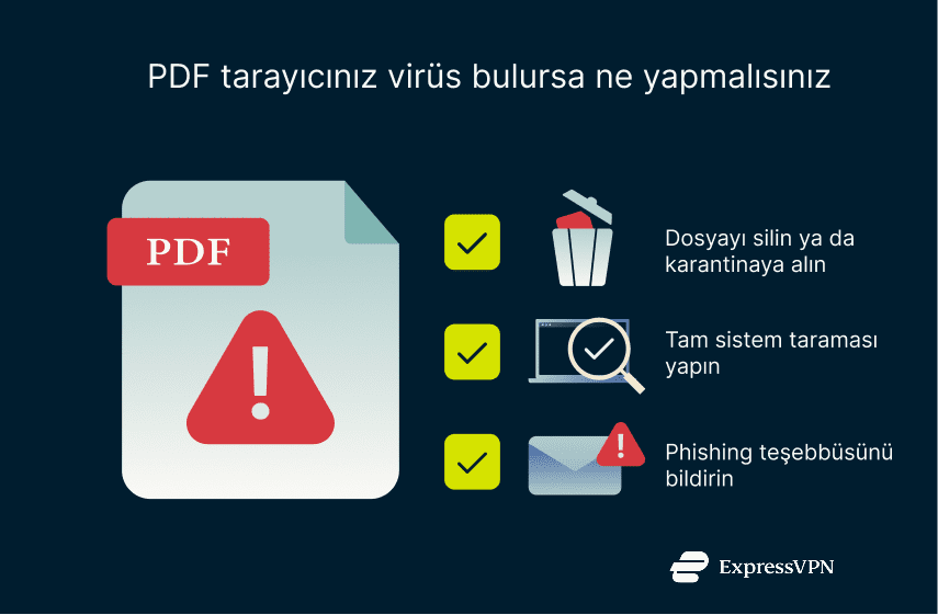 Illustration What To Do If Your Pdf Scanner Finds A Virus 4