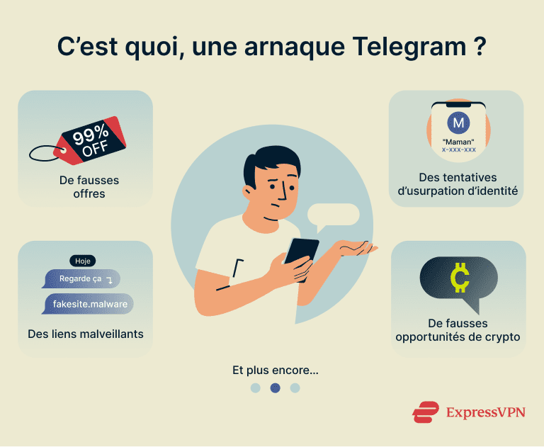 Telegram Scams What Are Telegram Scams 1 5