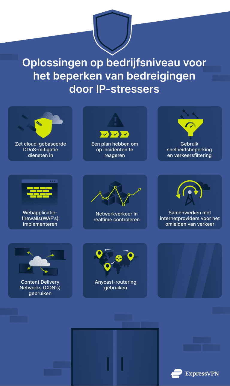 Infographic showing business solutions for mitigating IP stresser threats.