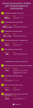 Infographic 2 138x450 1