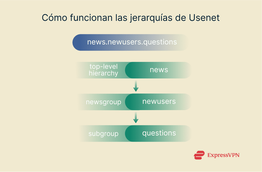 Illustration Usenet Providers What To Consider 3