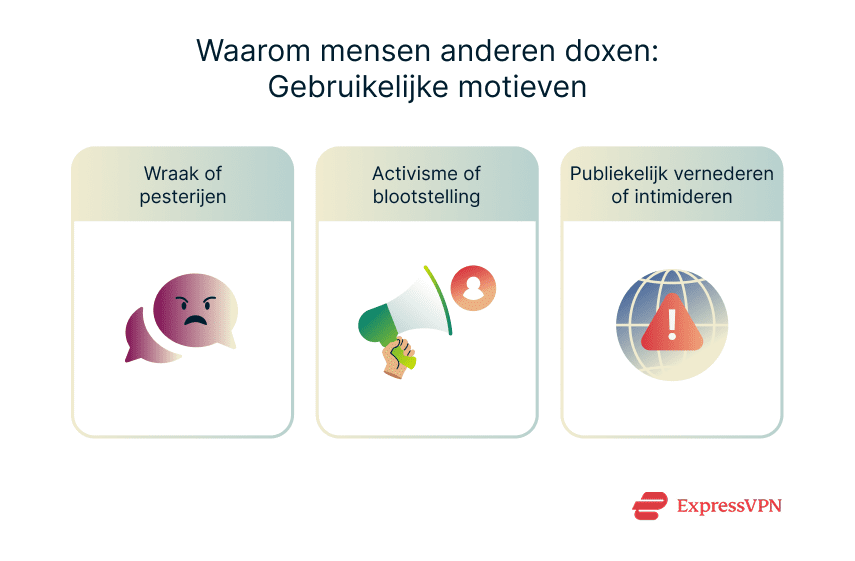 Illustration Why People Doxx Others Common Motives 1 2