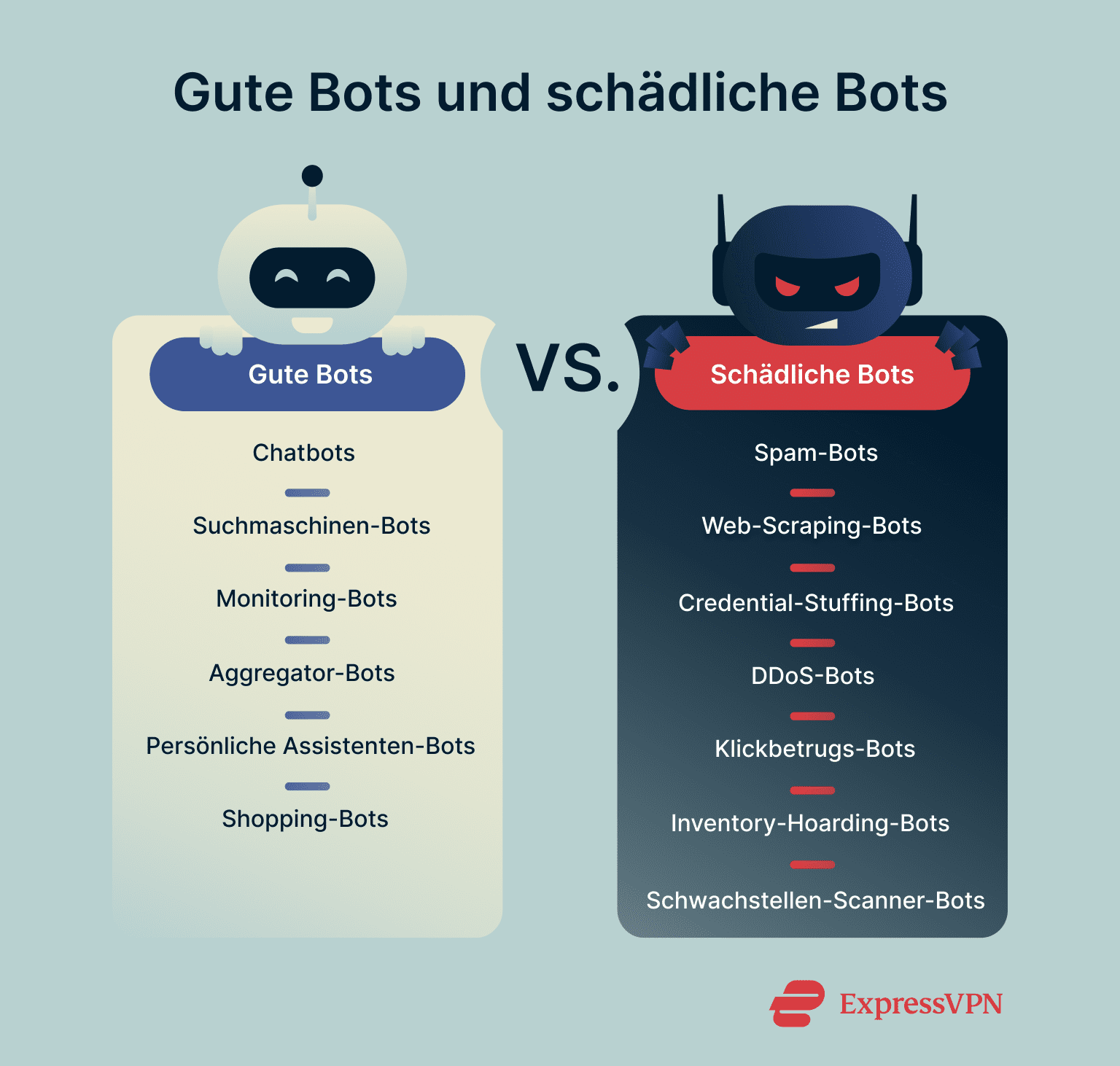 What Is A Bot Good Bots Vs. Malicious Bots 1 De