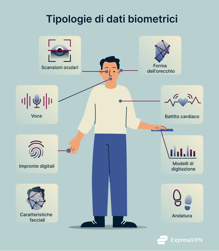 What Is Biometrics Types Of Biometrics 1 1 1