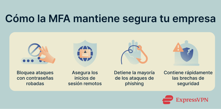 Cybersecurity Tips For Small Businesses How Mfa Keeps Your Business Safe 1