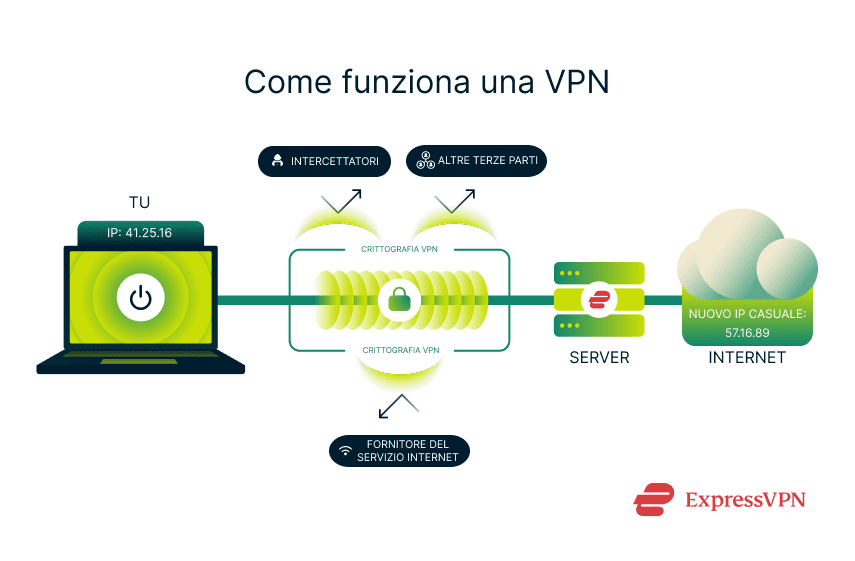 How A Vpn Works 1 12