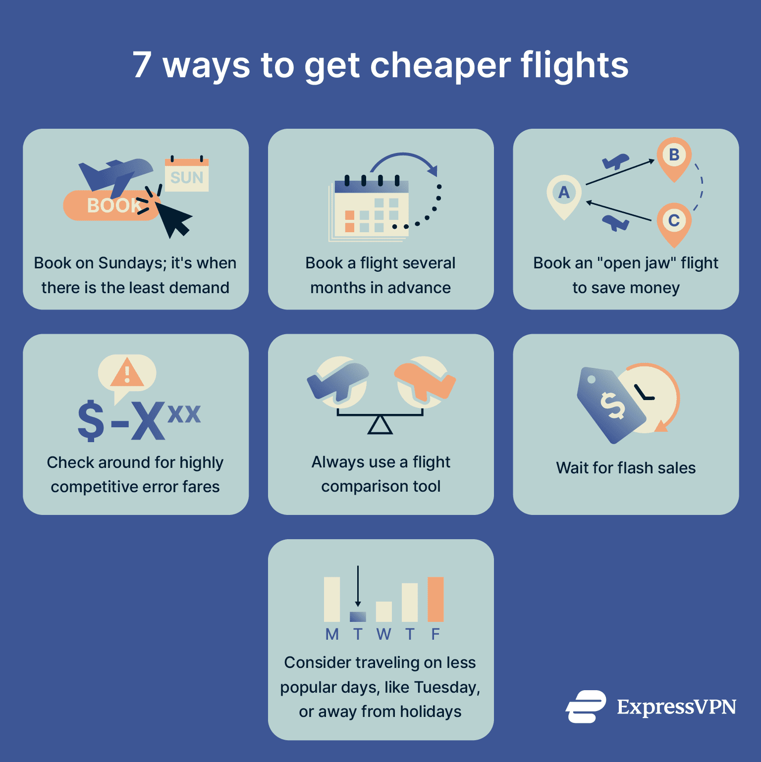 A list of ways to get cheaper flights.