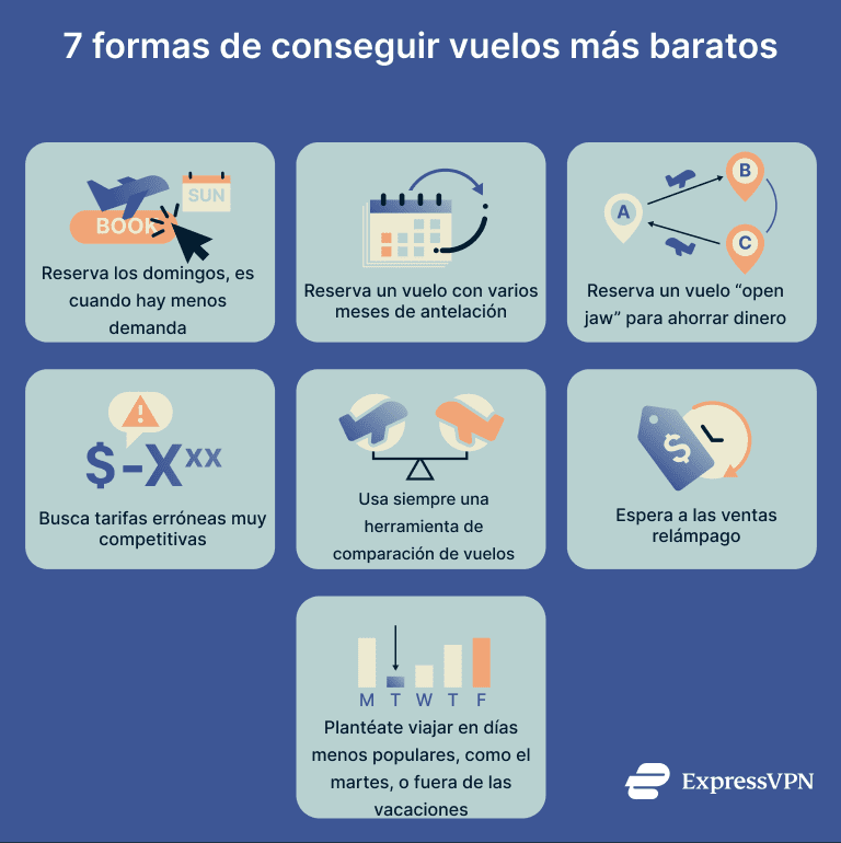 A list of ways to get cheaper flights