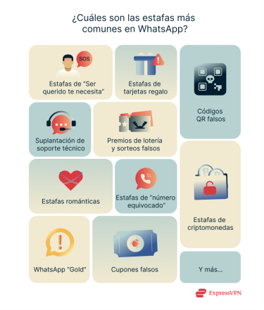 Illustration What Are The Most Common Whatsapp Scams Es