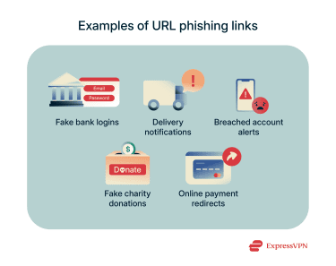 A list of some of the most common real-world contexts scammers use in URL phishing attacks.