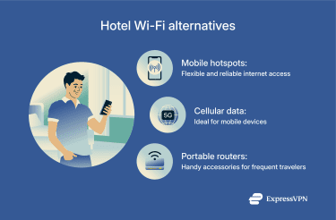 Illustration Hotel Wi Fi Alternatives
