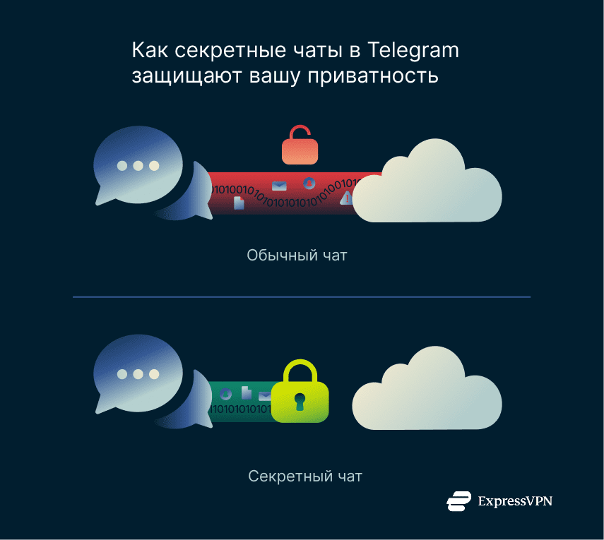 Illustration How Telegrams Secret Chats Protect Your Privacy 1 1