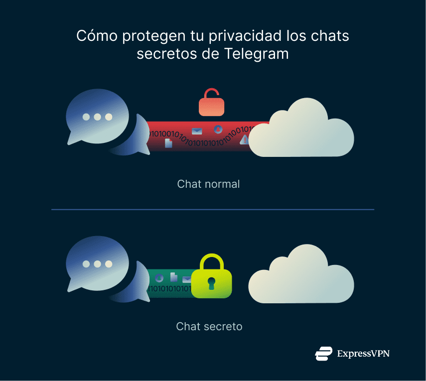 Illustration How Telegrams Secret Chats Protect Your Privacy 1 9