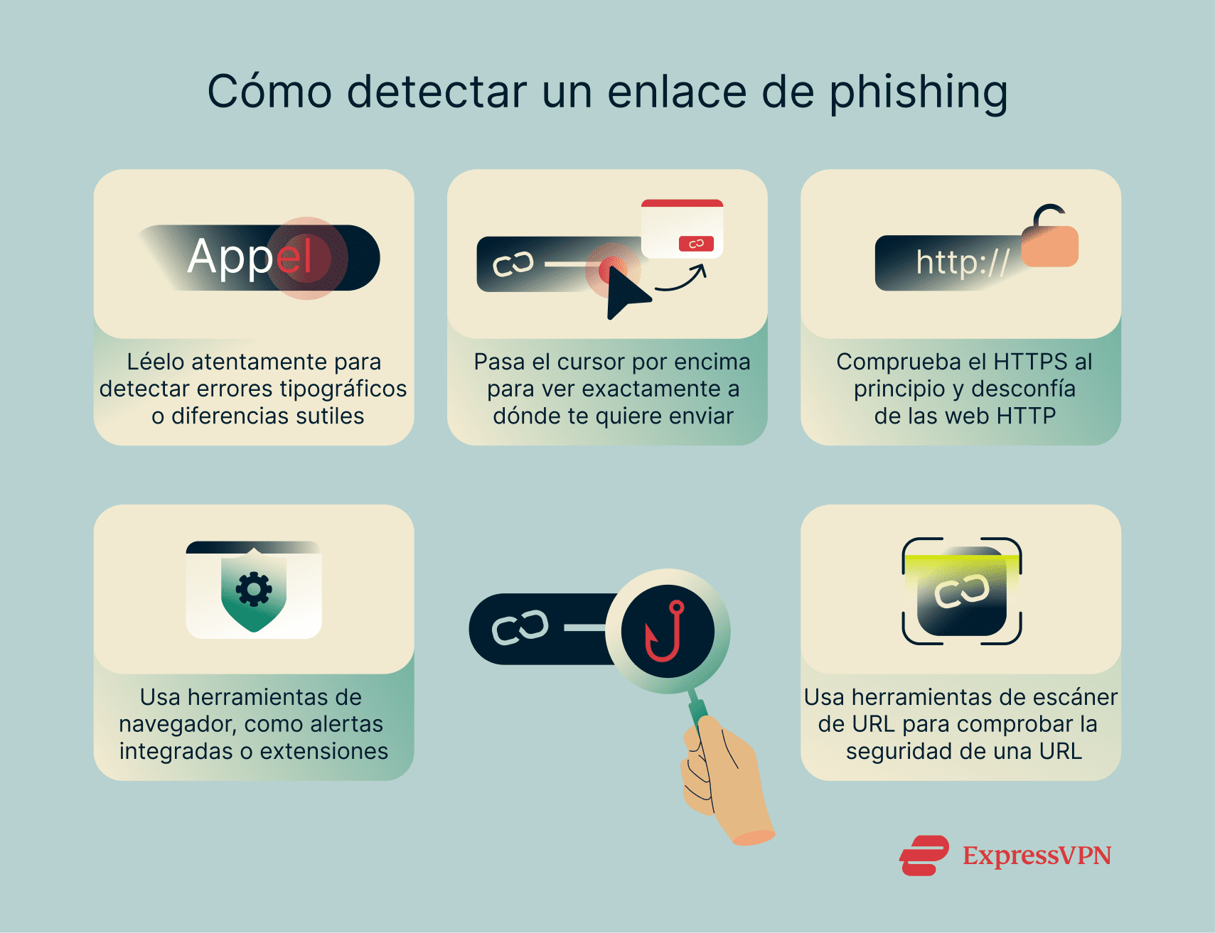 Una lista de pasos que seguir para ayudarte a detectar y evitar enlaces falsos.