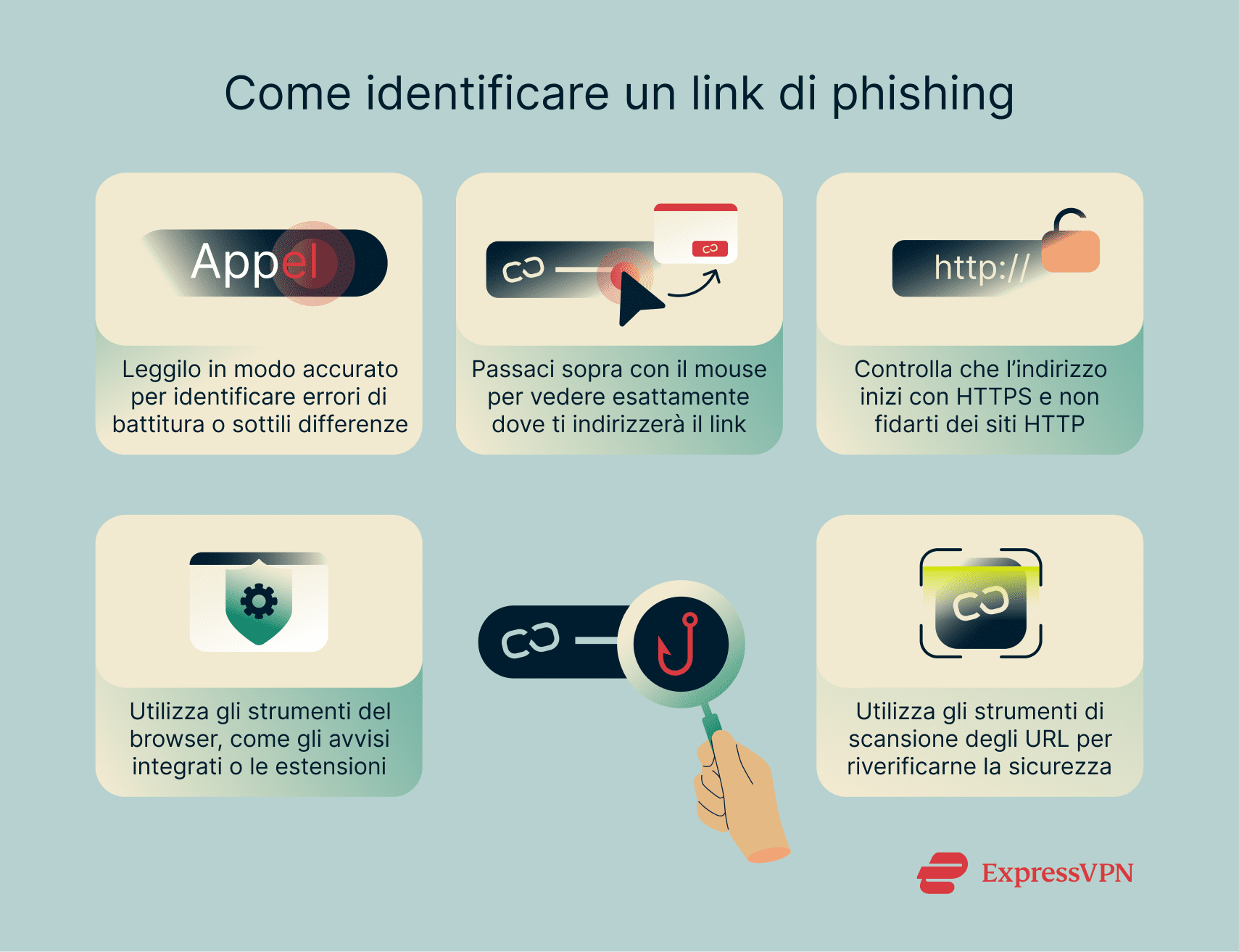 Illustration How To Spot A Phishing Link It