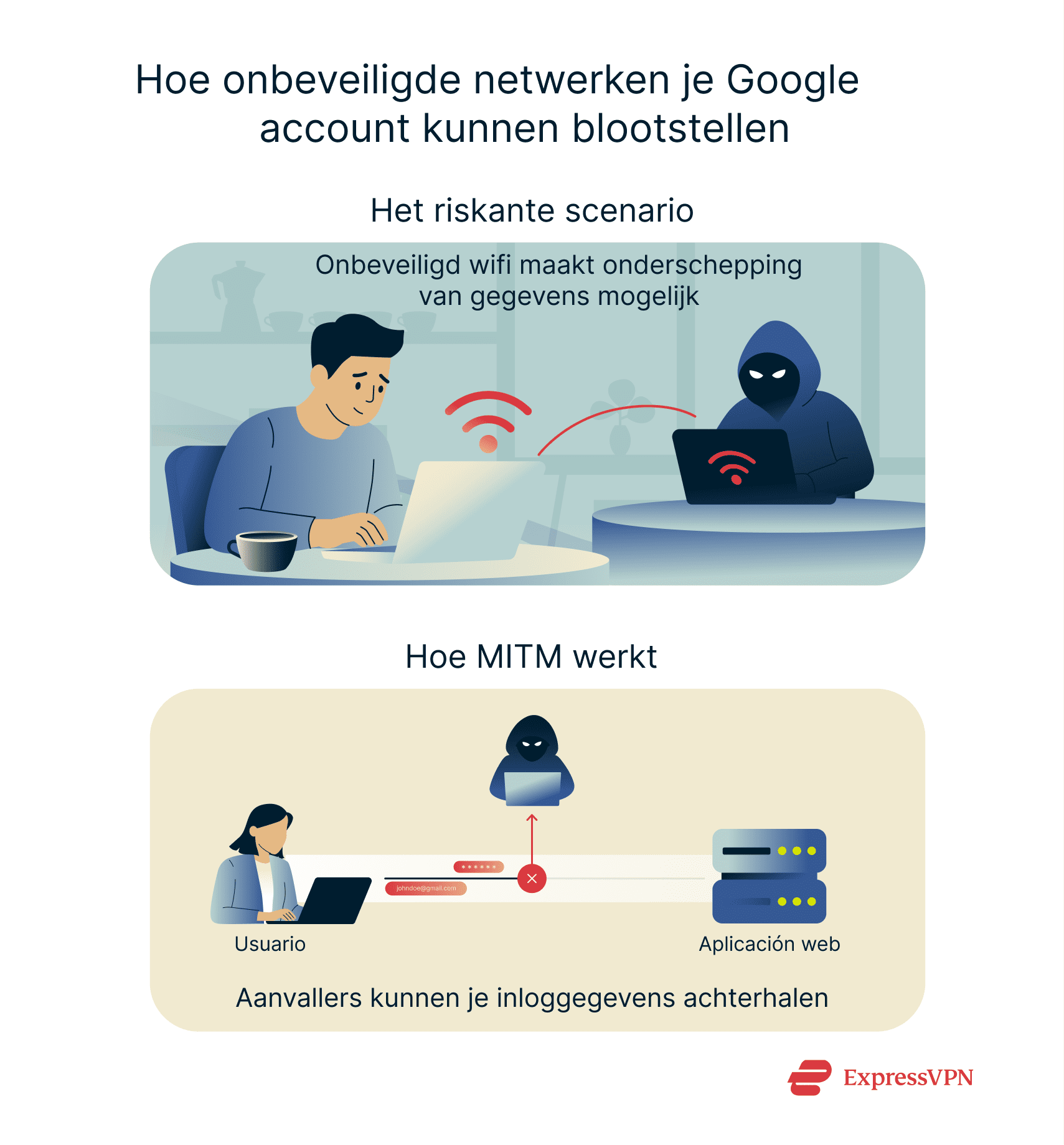 Illustration How Unsecured Networks Can Expose Your Google Account 1 Nl