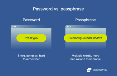 Passwords and passphrases explained.
