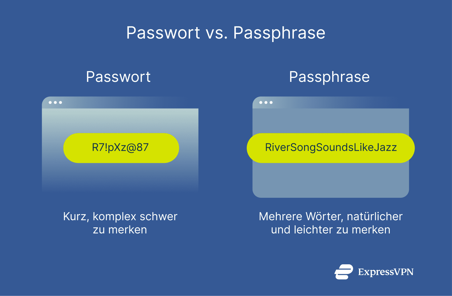 Passwords and passphrases explained.