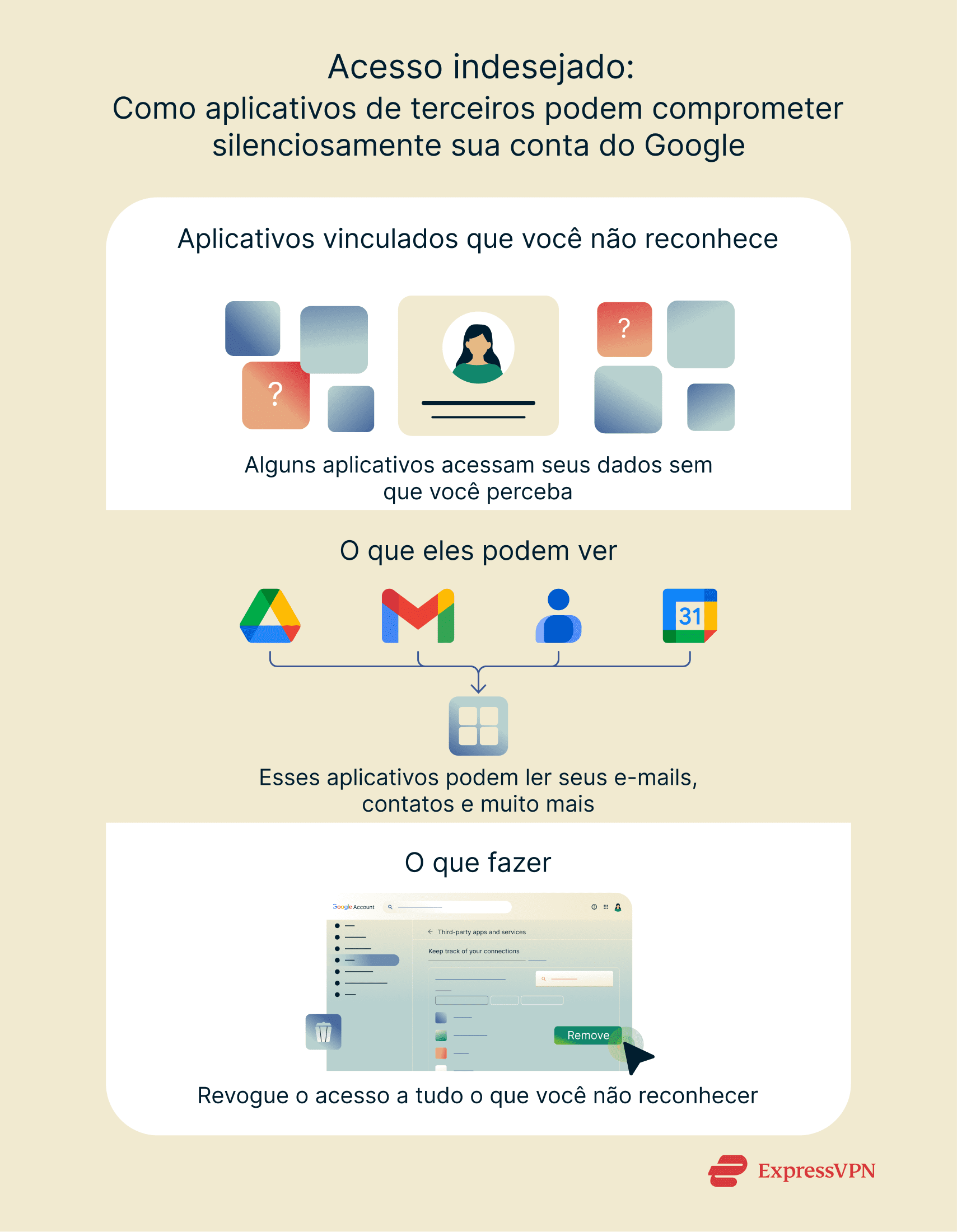 Graphic showing how third-party apps can quietly compromise your Google account.