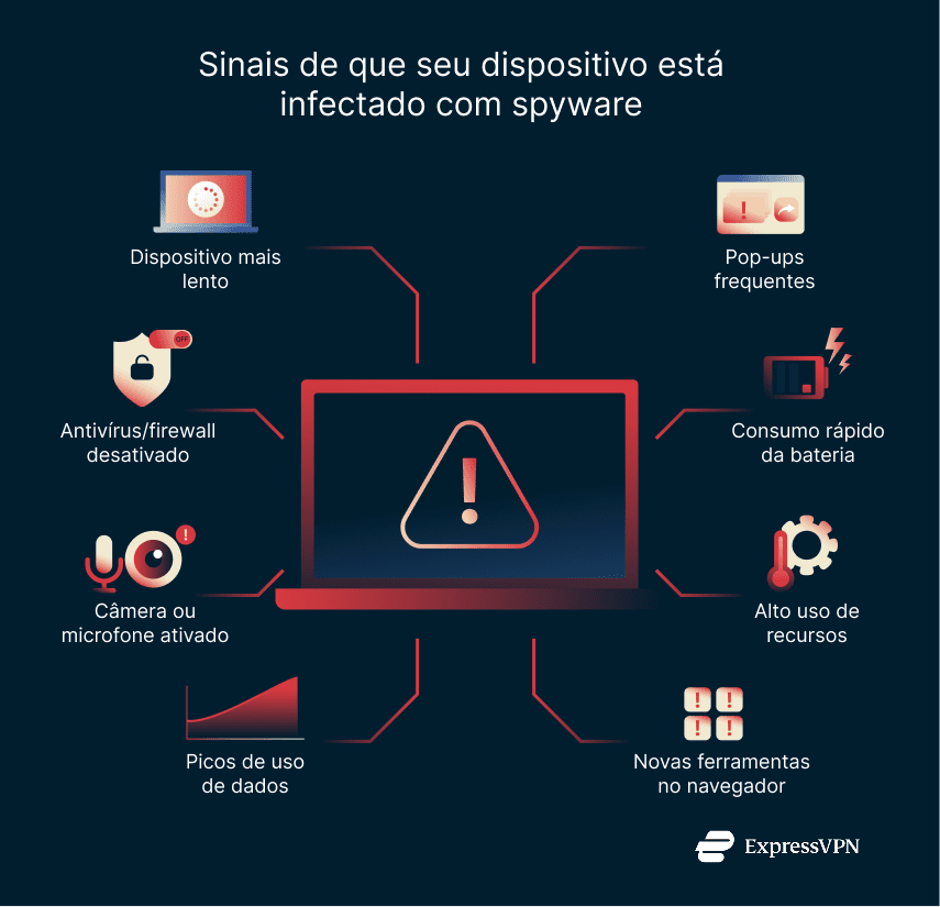 Illustration Warning Signs That Youre Infected By Spyware 1 1