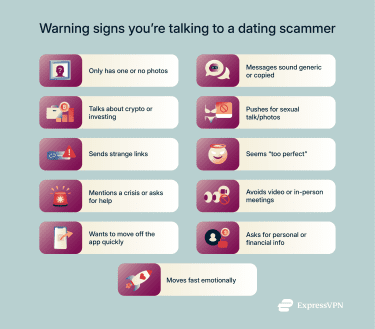 Infographic showing warning signs that you're talking to a dating scammer.